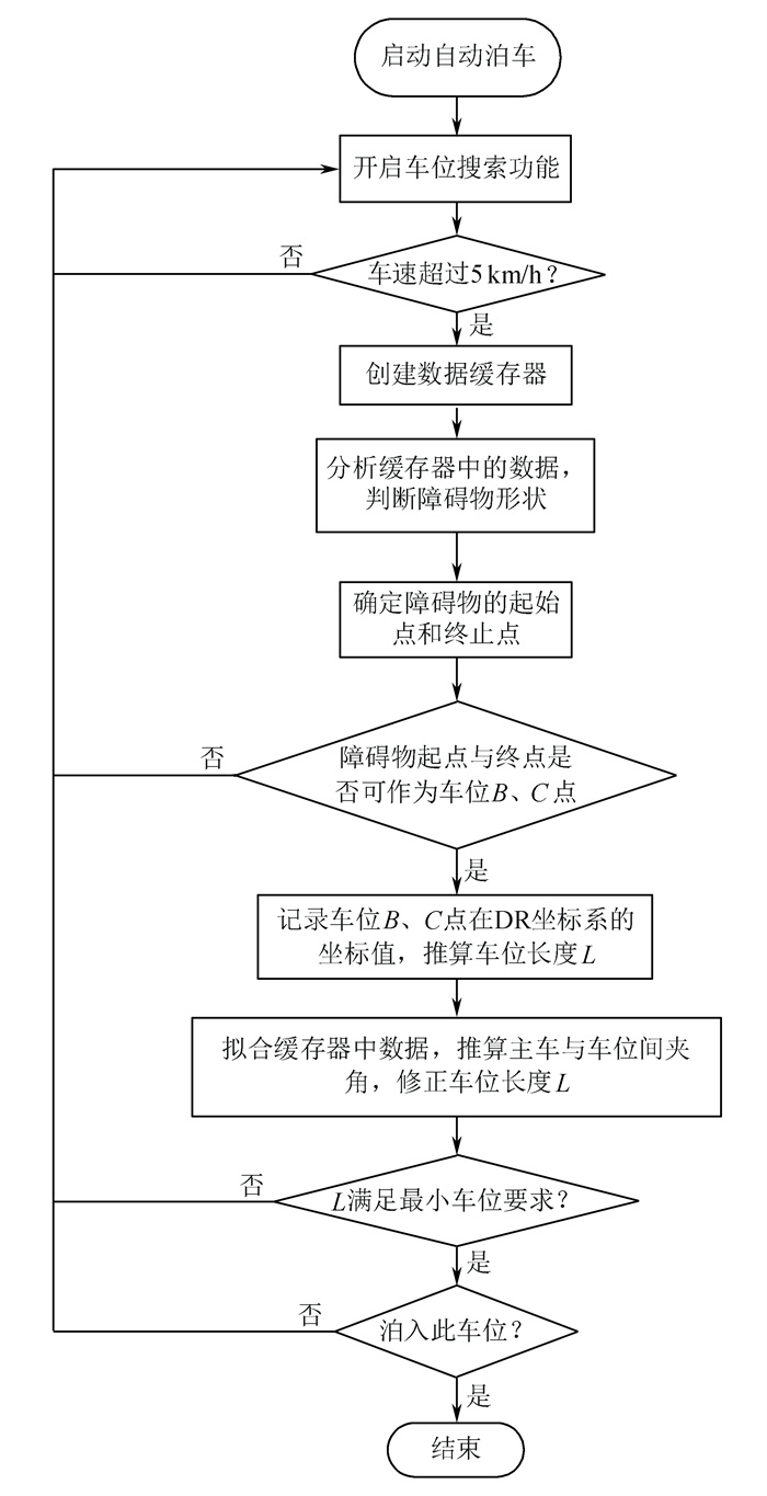 用流程图表示算法图片